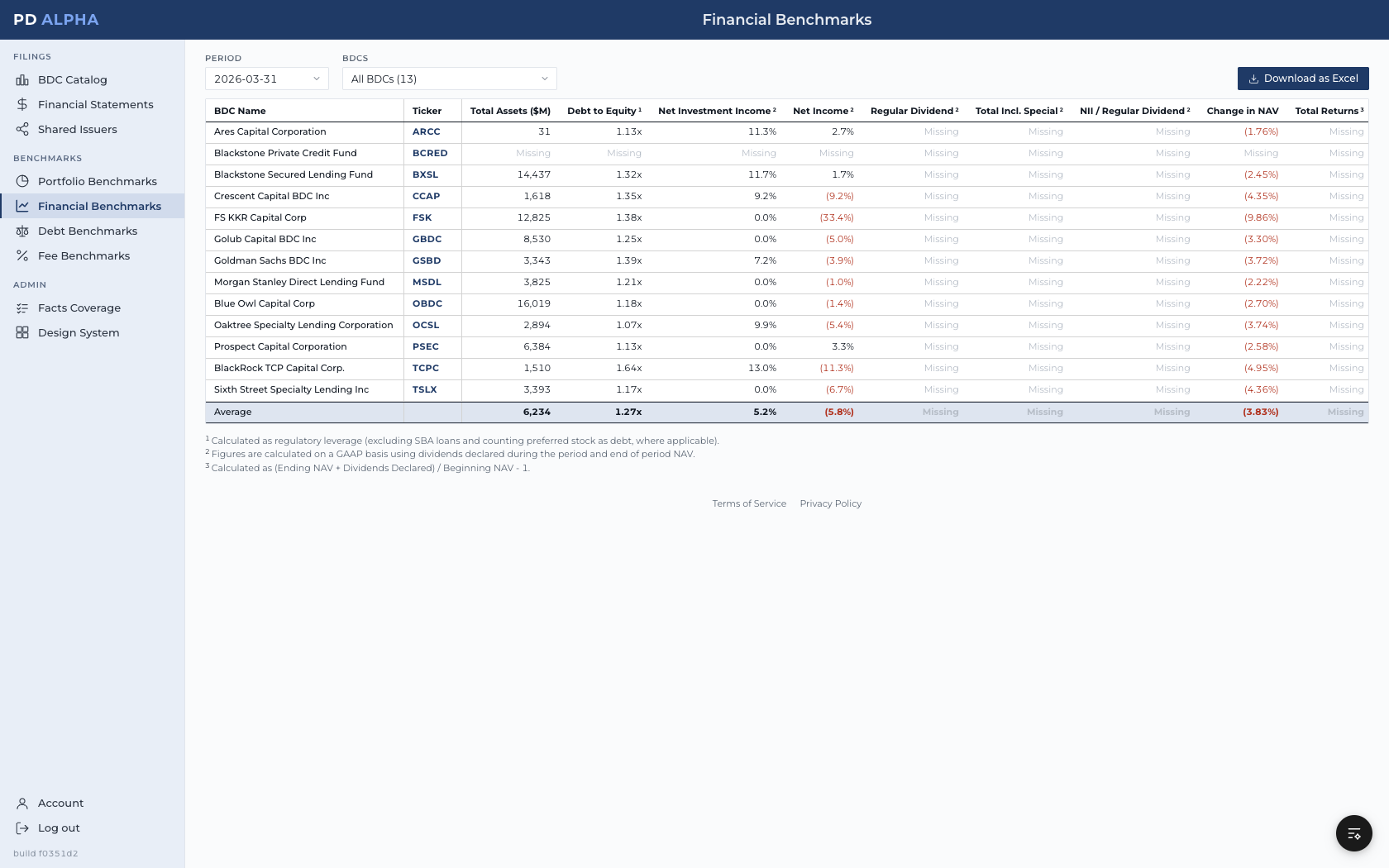Financial Benchmarks in PD Alpha