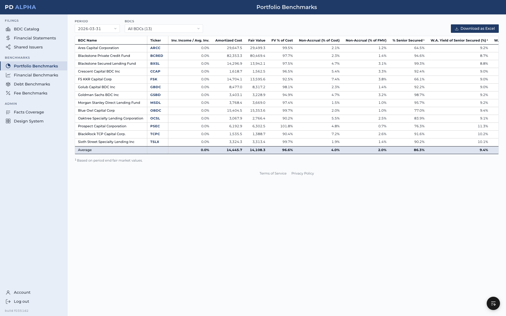 Portfolio Benchmarks in PD Alpha